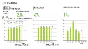 nsk與ntn2018年軸承產(chǎn)品的研發(fā)與經(jīng)營狀況分析