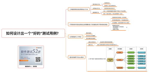 16年測試?yán)媳o測試開發(fā)者的一劑強(qiáng)心劑 擁抱人工智能時代，附軟件測試最全知識框架圖