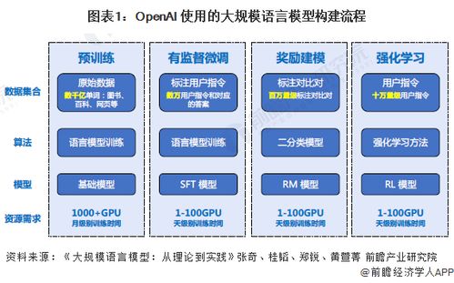 預(yù)見2024 中國大語言模型行業(yè)全景圖譜